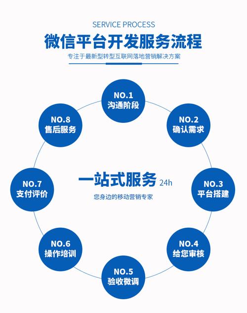 翼速App 专业软件开发与一站式外包服务领航者