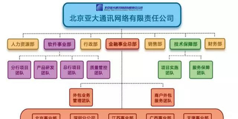 北京亚大软件外包服务 助力企业数字化转型的专业合作伙伴