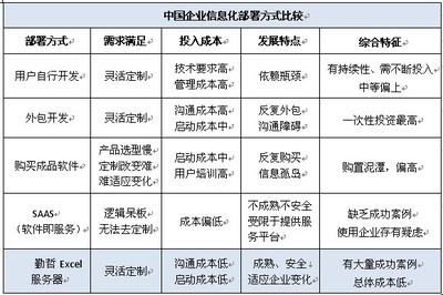 勤哲Excel服务器 一站式学习、下载与服务外包平台