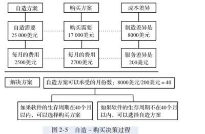 带你读《软件项目管理案例教程(第4版)》之二 项目确立与软件外包服务的核心要点