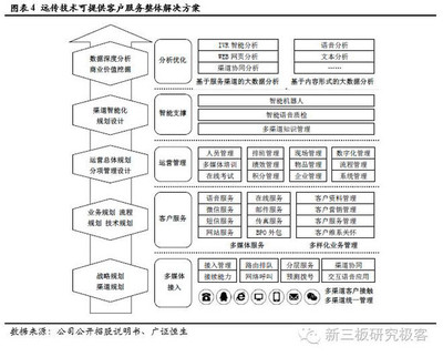 客户服务中心运营系统专家 远传技术（834841）的软件外包服务之路